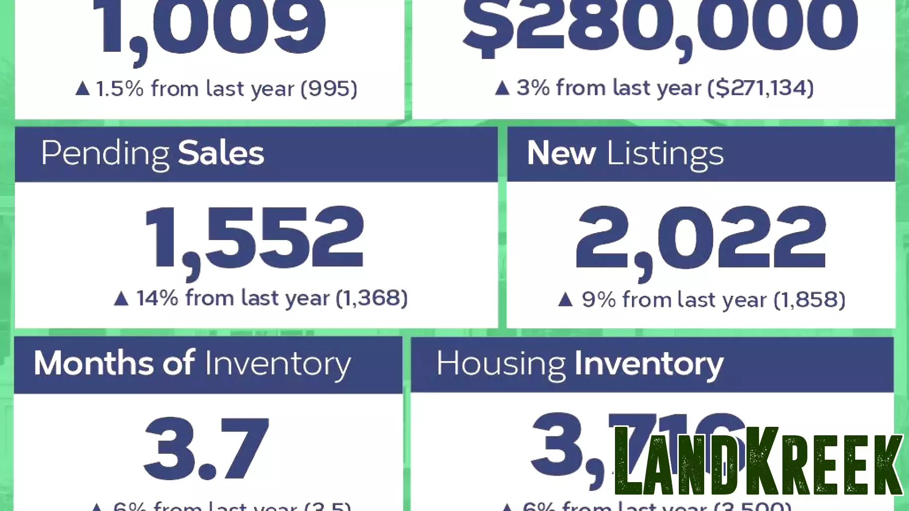 Bluegrass Housing Market Springs Forward with Strong First Quarter Finish