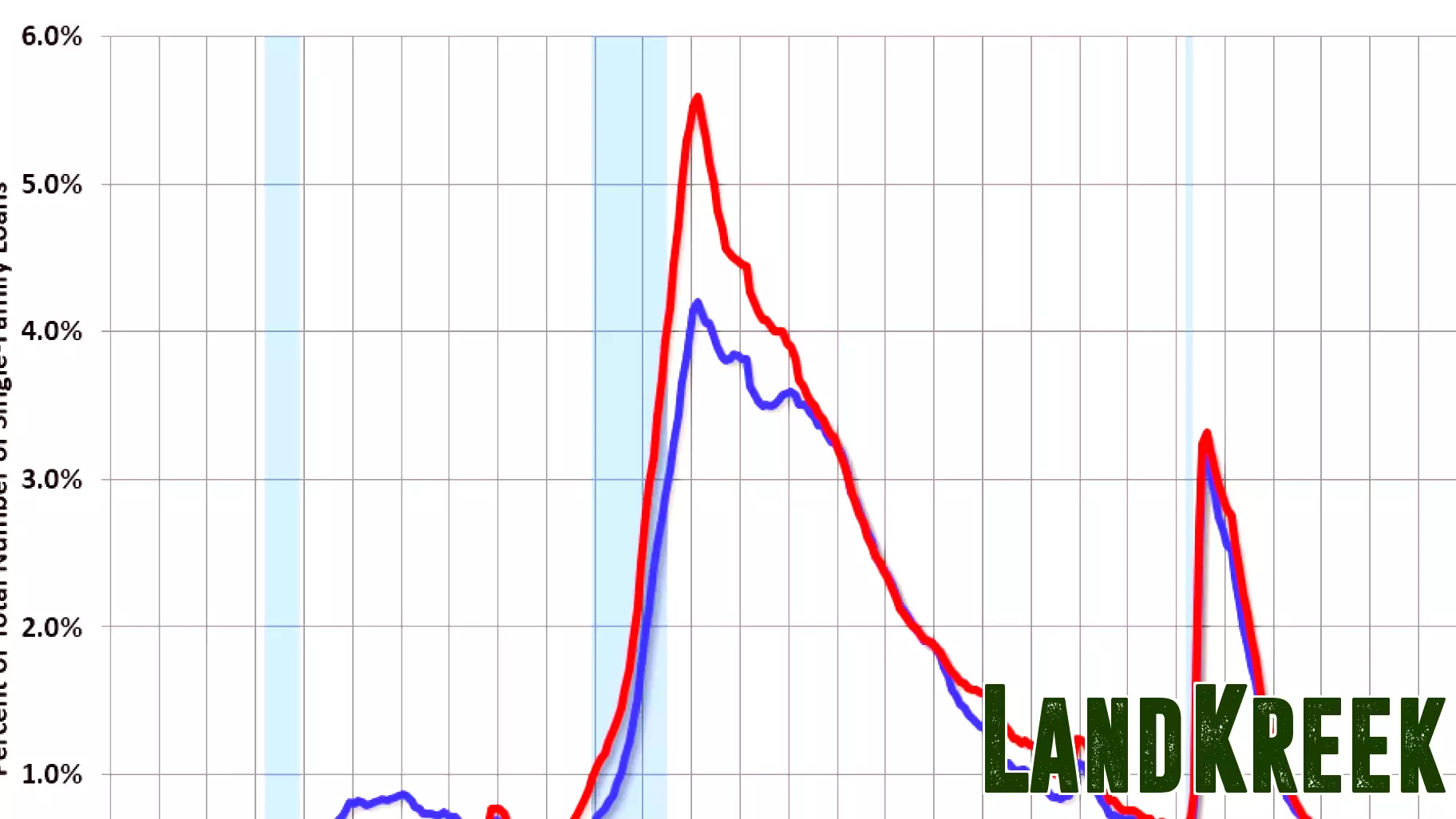 Fannie Mae Reports Highest Multi-Family Delinquency Rate Since Early 2011