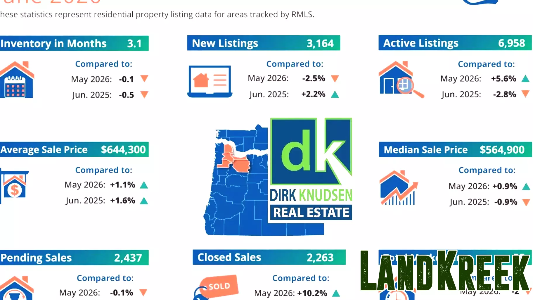 Hillsboro Real Estate Update: Mid-Summer Market Finds Its Balance With Values Steady, Not Climbing