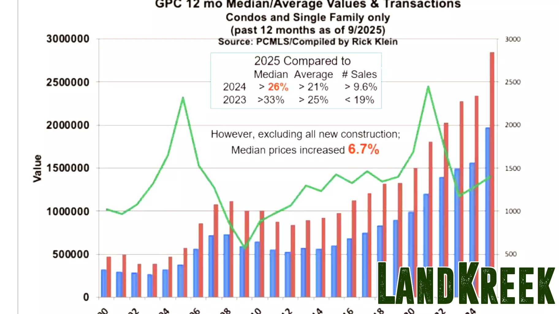 Park City Real Estate Market Shows Steady Growth This Quarter