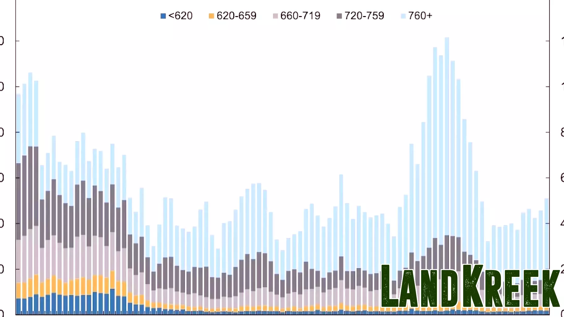 This Week's Insights from the Real Estate Sector