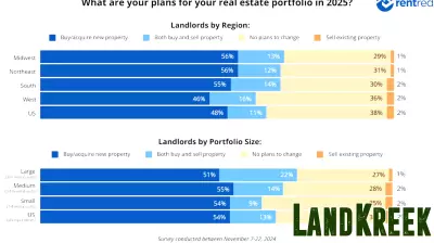 2025 Real Estate Investment Trends: A Regional and Portfolio Size Analysis
