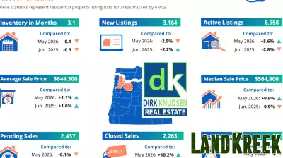 Hillsboro Real Estate Update: Mid-Summer Market Finds Its Balance With Values Steady, Not Climbing