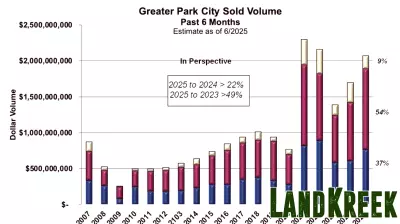 Real Estate Market Sees Significant Growth in Greater Park City