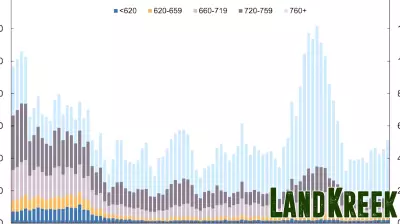 This Week's Insights from the Real Estate Sector